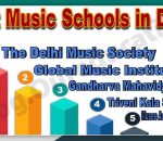 Best Music School in Delhi