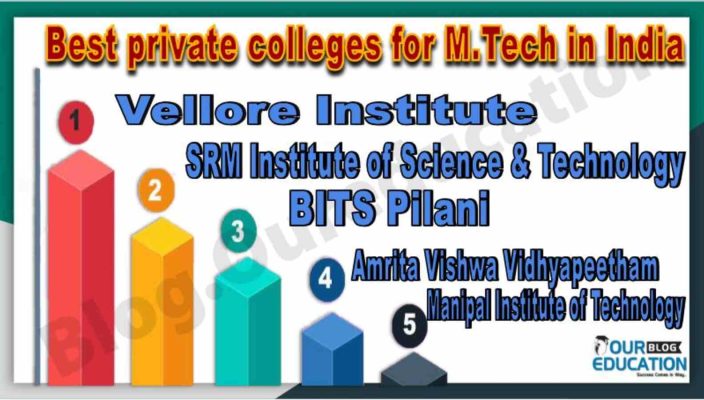 Best private M.tech colleges in india