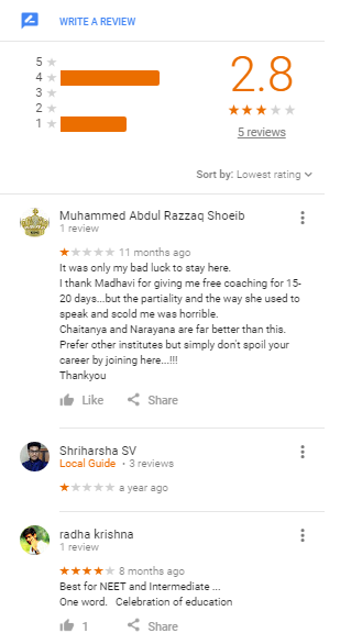 NEET Coaching