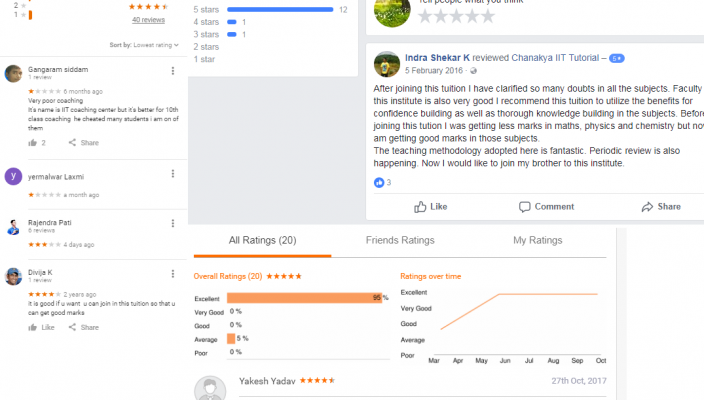 Chanakya IIT Tutorial Coaching Hyderabad Reviews