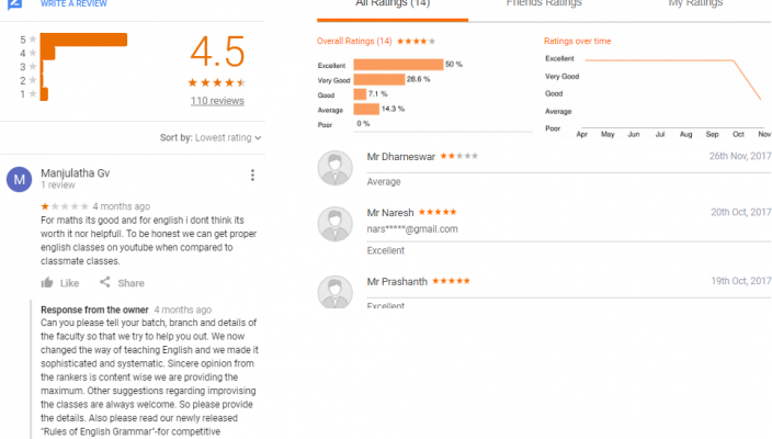 Classmate Academy Coaching Hyderabad Google & Facebook & just dial Reviews