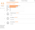 DIAS IAS Coaching Delhi Reviews