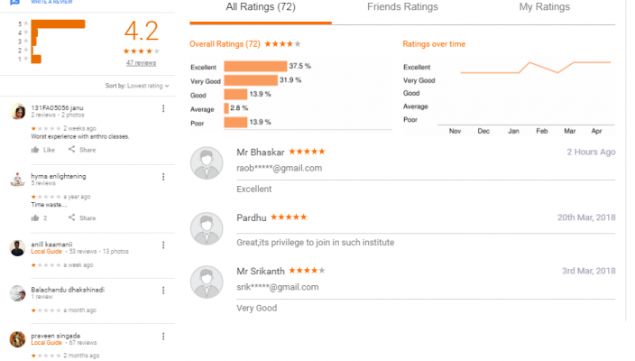 Dr. Lakshmaiah IAS Study Circle Academy Hyderabad Reviews