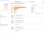 Gate Masters Academy HYDERABAD REVIEWS