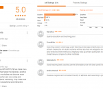 IBT Coaching Hyderabad Reviews