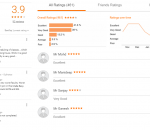 Made Easy Coaching HYDERABAD REVIEWS