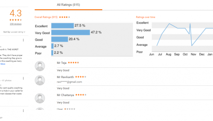Manya Coaching Hyderabad REVIEWS