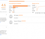NINE EDUCATION IIT ACADEMY Hyderabad Reviews