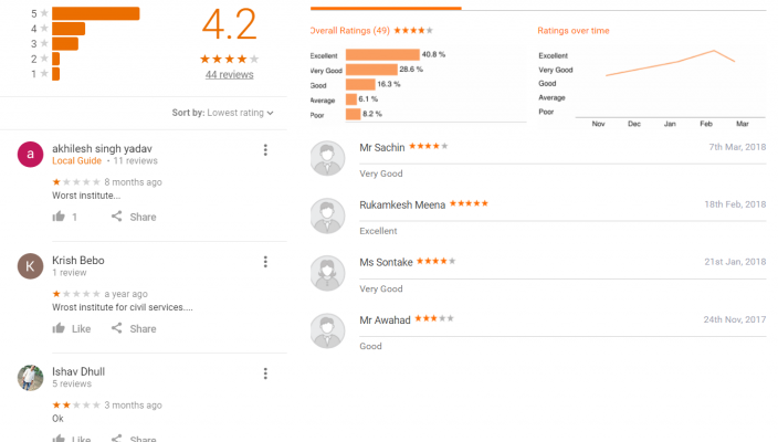 Nirman IAS Coaching Delhi Reviews