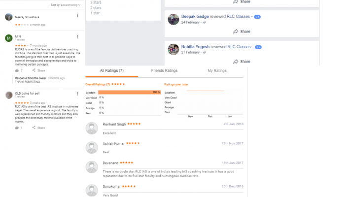 RLC IAS Coaching Delhi Reviews