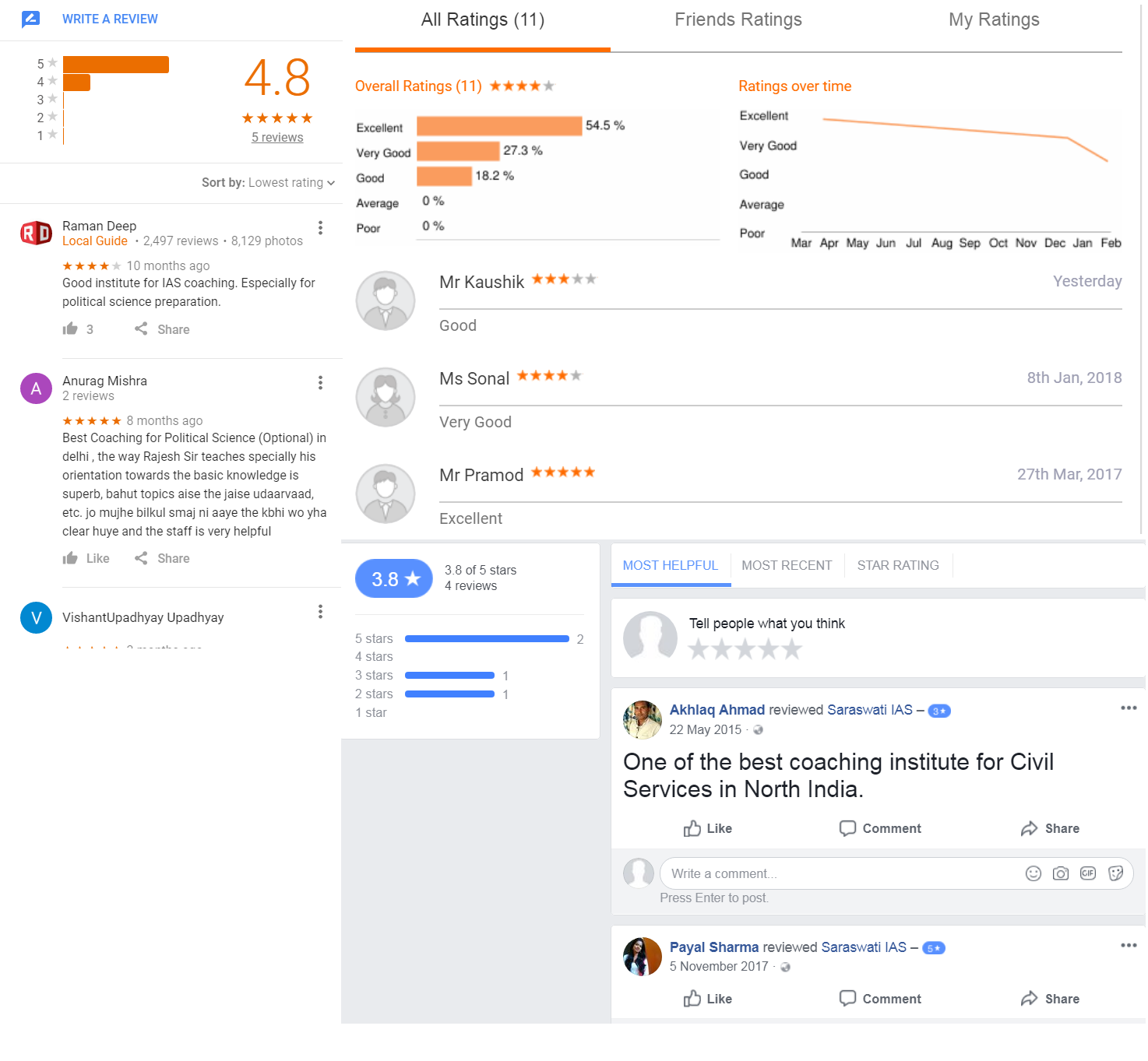 Reviews