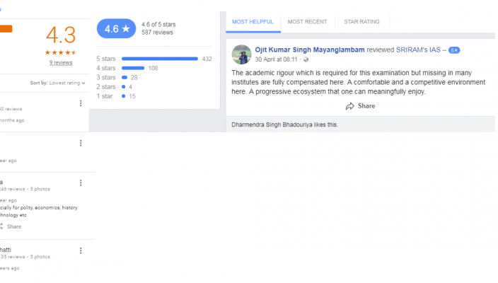 SRIRAM's IAS Coaching Delhi Review
