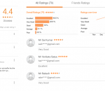 SaiMedha Academy Coaching Hyderabad Reviews