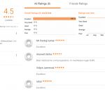 Samvad Ias Coaching Google & just dial Reviews