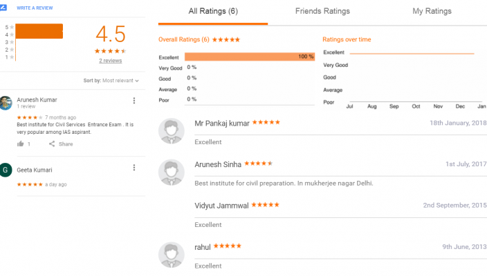 Samvad Ias Coaching Google & just dial Reviews