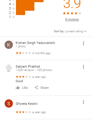 Sankalp Civil Services Coaching Patna Reviews