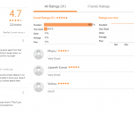 Texas Coaching Hyderabad Reviews