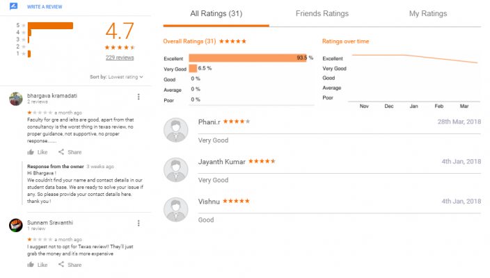 Texas Coaching Hyderabad Reviews