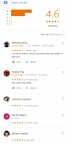 The Unique Academy Coaching Delhi Google Review