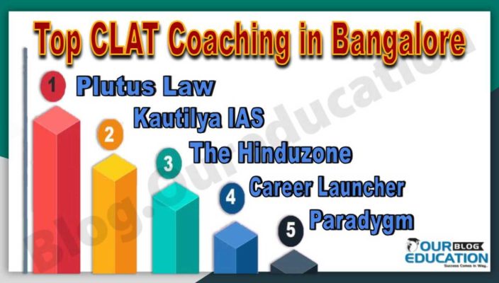 Top CLAT Coaching Institute in Bangalore