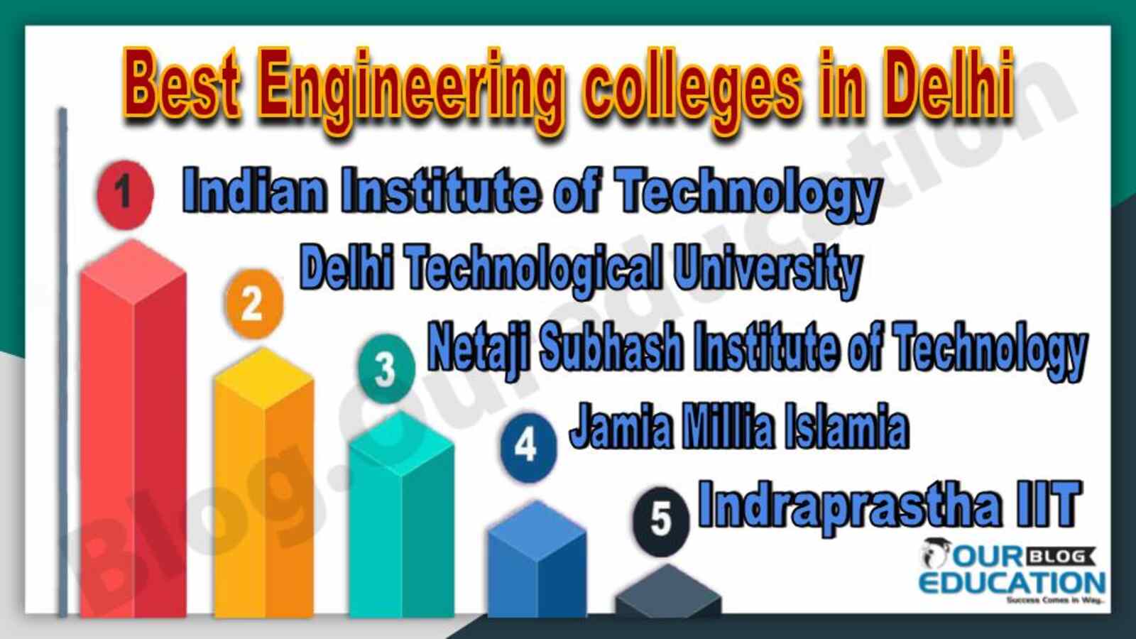 Best Engineering colleges in Delhi
