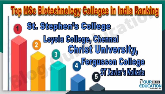 Top M.SC Bio technology colleges in india ranking