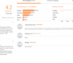 VANI INSTITUTE Hyderabad Reviews