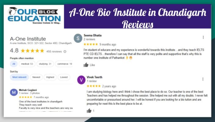 A-One Bio IIT JEE Institute in Chandigarh Review