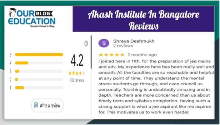 Akash Institute Bangalore reviews