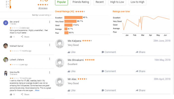 Allen Career Institute Banaswadi IN BANGALORE REVIEWS