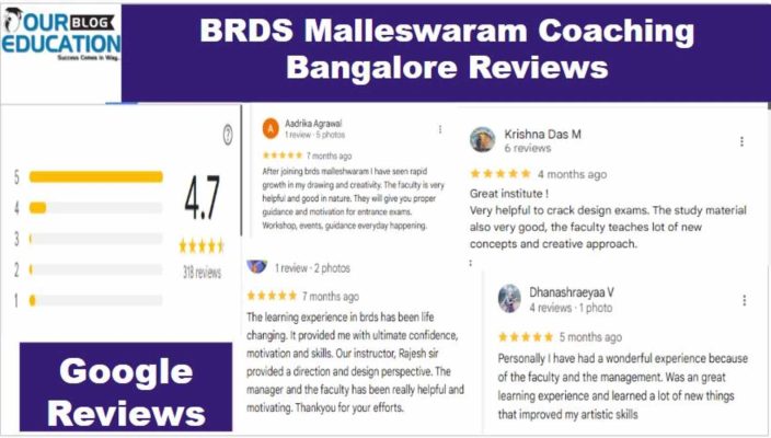 BRDS Malleshwaram Bangalore reviews