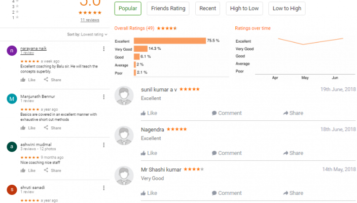 Babu's Classes Banking BANGALORE REVIEWS