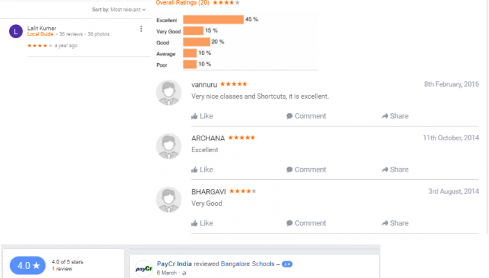 Bangalore School of Banking BANGALORE REVIEWS