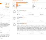 Bharatias SSC Bangalore Coaching Google & just dial Reviews