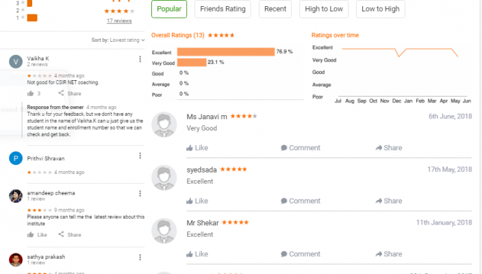 CSIR-IIT JEE Coaching In Bangalore Reviews