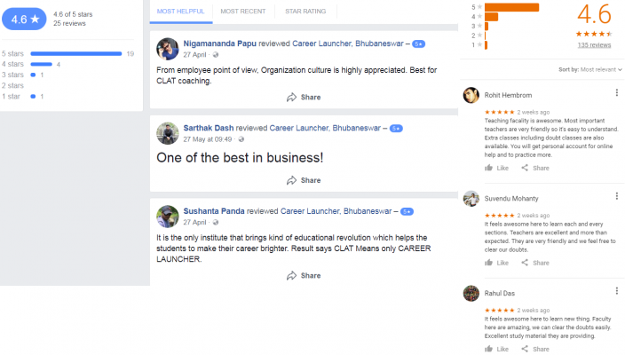 Career Launcher, Nayapalli Center SSC Coaching Bhubaneswar Reviews