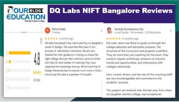 DQ Labs Bangalore Reviews