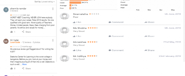 Deeksha Coaching in Bangalore Reviews