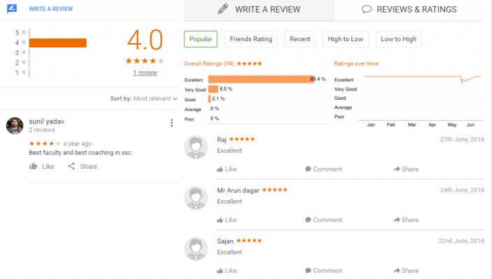 Delhi Achievers SSC Coaching Delhi Reviews
