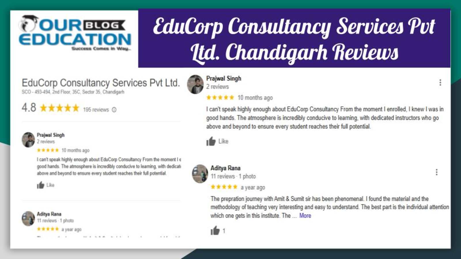 MBA & CAT COACHING
