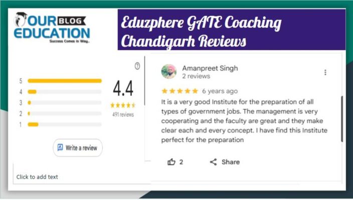 Eduzsphere coaching Chandigarh
