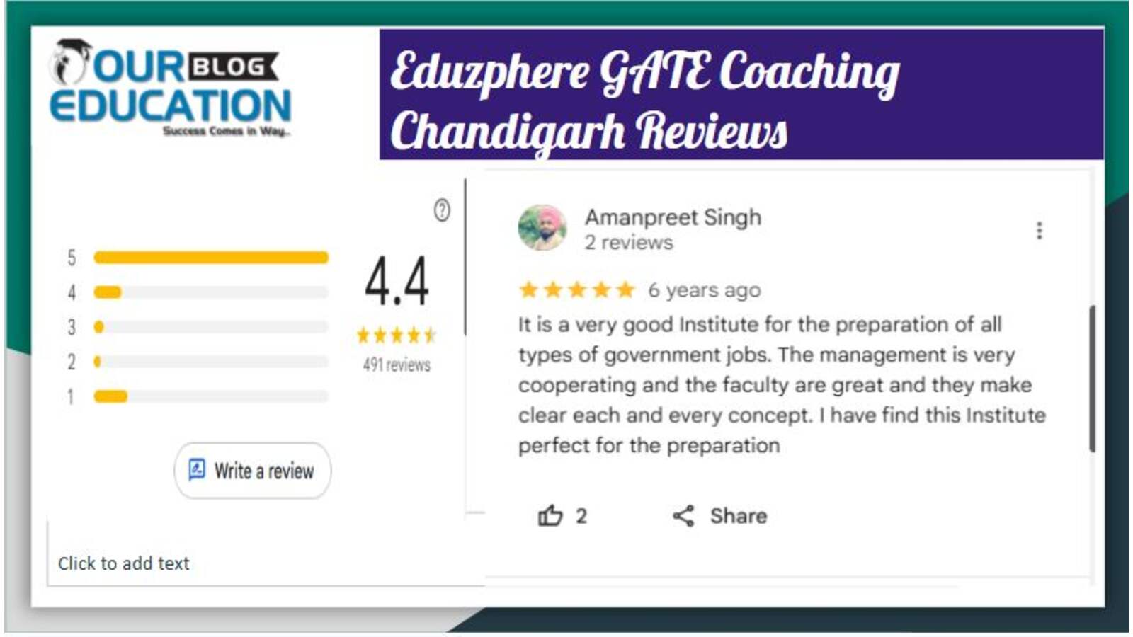 GATE Coaching
