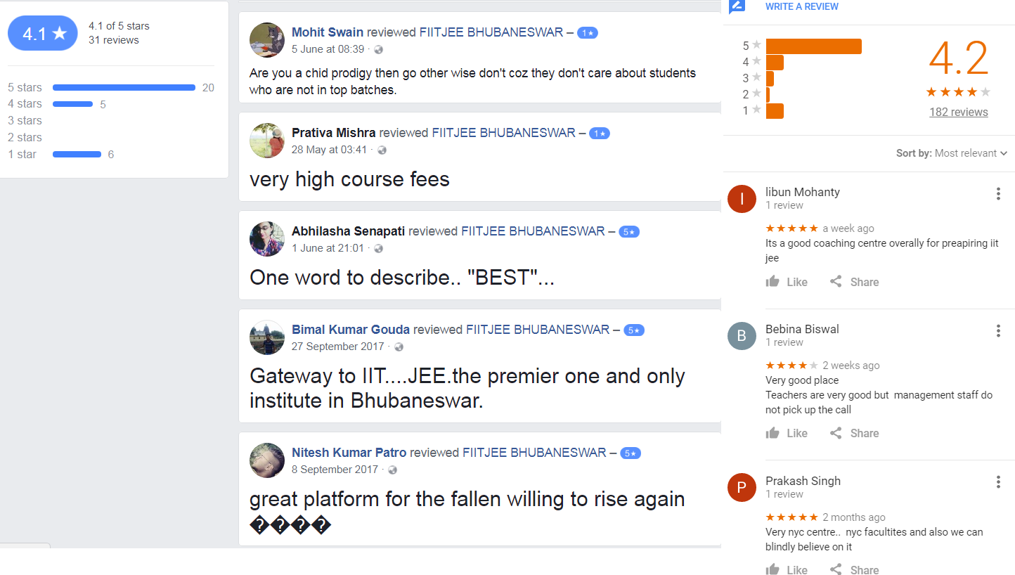IIT JEE Coaching 
