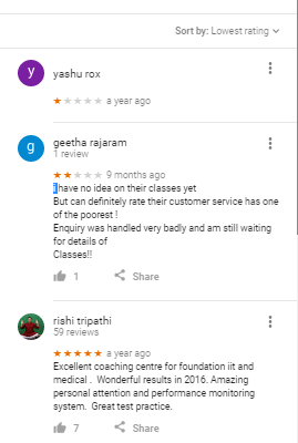 Foundation Institute Coaching in Bangalore Reviews