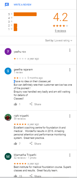 IIT JEE Coaching