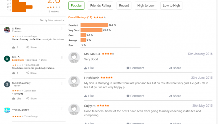 Giraffe learning IIT Coaching Bangalore REVIEWS