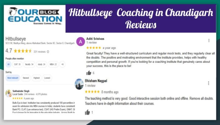Hitbullseye Coaching in Chandigarh Review