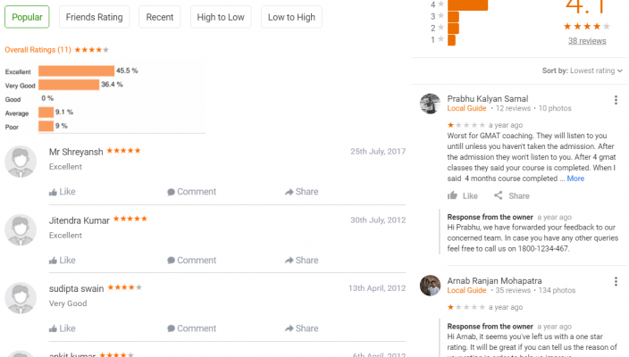 IMS CLAT Coaching Bhubaneswar Reviews