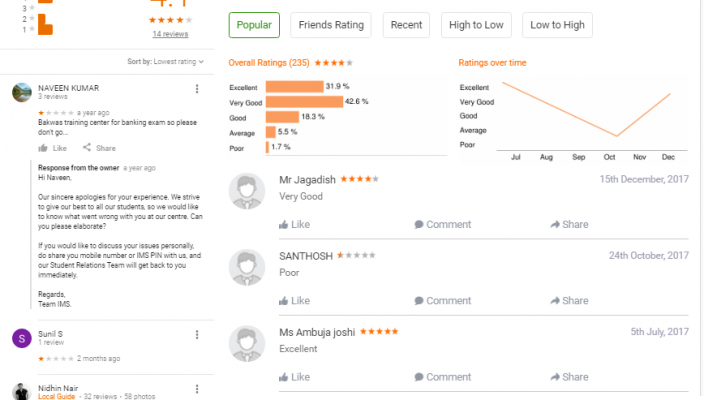 IMS Jayanagar Bangalore Coaching Reviews