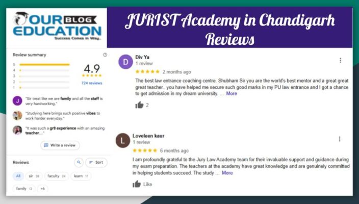 Jurist Academy for LAW in Chandigarh Review